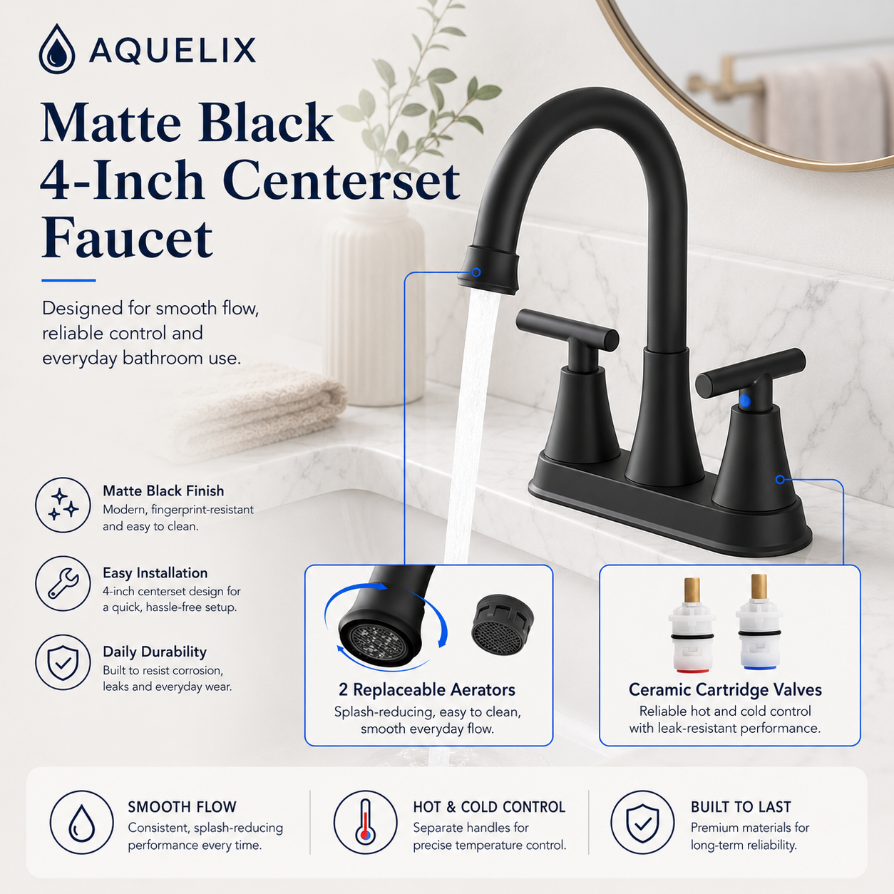 Matte Black 4-Inch Centerset Faucet